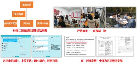 说明: F:\2021-2022学年(下)\思想引领\18图二:五四红旗团支部\新闻稿:0426\宣传材料\图3.png